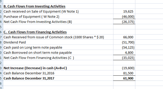 1 B. Cash Flows From Investing Activities 2 Cash received on Sale of Equipment (W Note 1) 3 Purchase of Equipment (W Note 2)