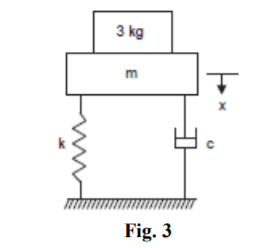 3 kg m Fig. 3