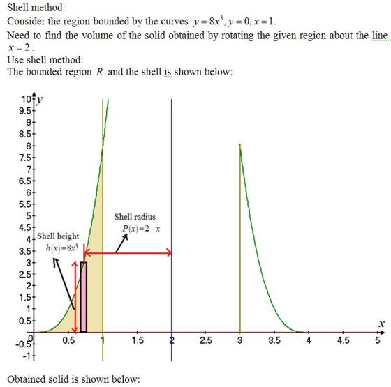 Shell method Consider the region bounded by the curves y -8x,y 0,x-1. Need to find the volume of the solid obtained by rotat