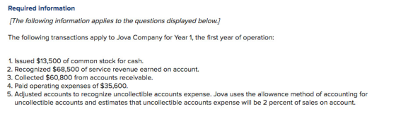 Required information [The following information applies to the questions displayed below.) The following transactions apply t