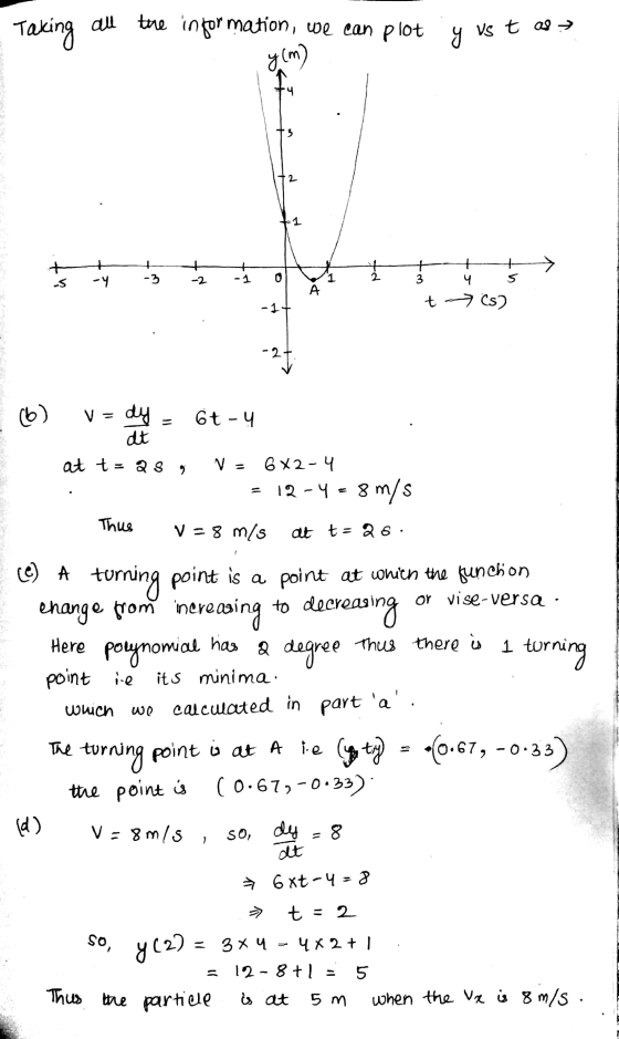 Taking au all the information, we can plot y vs t oss ym) +3 1 + + + + + 3 + y → کہ -Y 1 -3 s A t cs) -1 -2 2 (6) V = dy 64-4