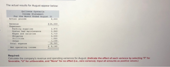 The actual results for August appear below. Quilcone Oysteria Inese Statement For the Month Ended August 31 hetual pounds 8.0