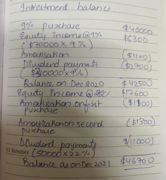 Investment balance $ 40000 $6300 ($1100) $2700) g% Puxchase Equity income @9% [$70000 X 9%). Amortisation Dindend payments (