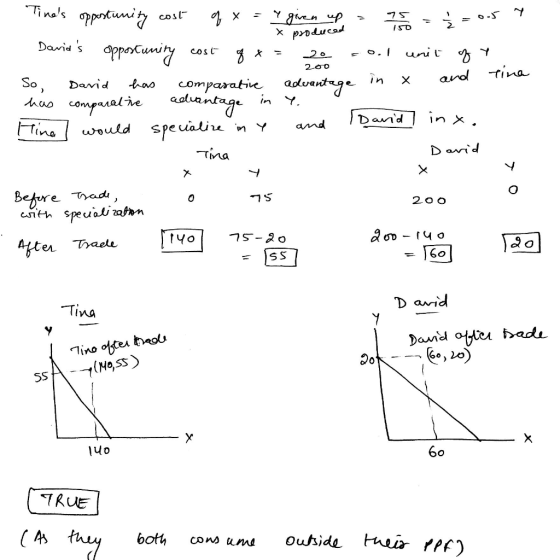 200 Tines opportunity cost q x = ? given up = 25 = ² = 0.5 m Davids opportunity cost of x = 20 = 0.1 unit of y So David has