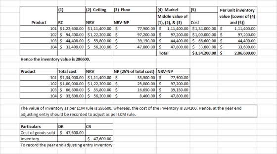 (2) Ceiling (3) Floor Product RC NRV NRV-NP 101 $1,22,600.00 $1,11,400.00 $ 102 $ 94,400.00 $1,22,200.00 $ 103 $ 44,400.00 $