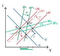 LM LM BP BP
