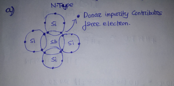 N-Type Donaz impurity Contributes elechhon. doee Si OT HO Sb OP08 S41 2WIOHE 0:01