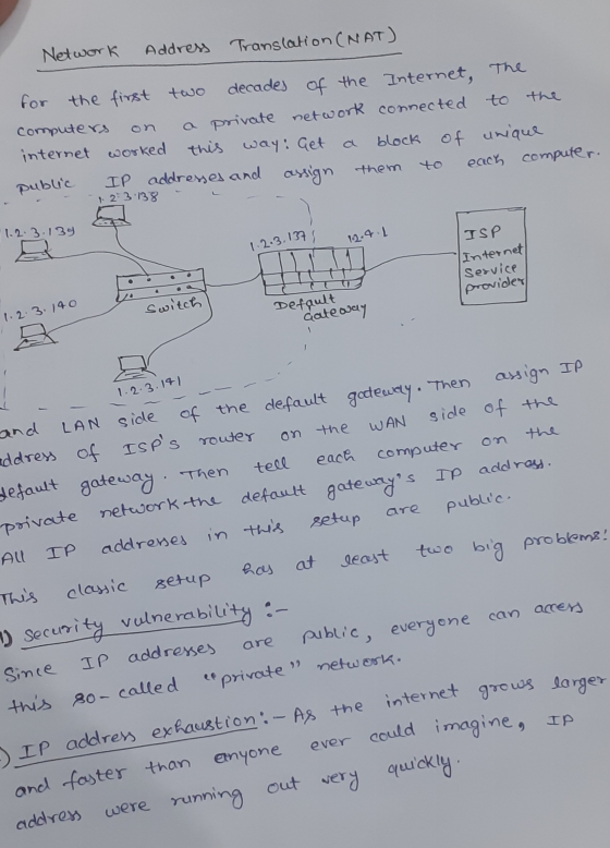 Network Address Translation (NAT) for the first two decades of the Internet, The computers a private network connected to the