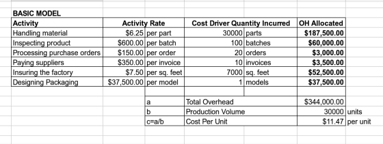 BASIC MODEL Activity Handling material Inspecting product Processing purchase orders Paying suppliers Insuring the factory De