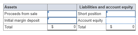 Assets Proceeds from sale Initial margin deposit Total Liabilities and account equity Short position Account equity Total 0