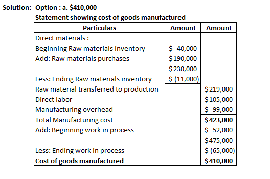 Solution: Option : a. $410,000 Statement showing cost of goods manufactured Particulars Amount Amount Direct materials: Begin