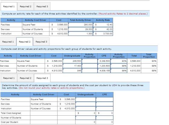 Required 1 Required 2 Required 3 Compute an activity rate for each of the three activities identified by the controller. (Rou