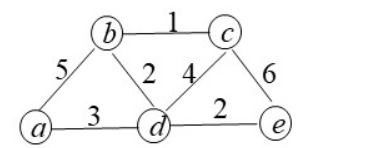 b 5 24 6 3 2 a d) e