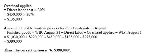 Overhead applied = Direct labor cost X 30% = $450,000 x 30% = $135,000 Amount debited to work in process for direct materials