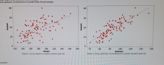 in whdomen dircumference to predict body fat percentage Bodyfat Bodyfat . 0 0 120 260 280 130 140 160 180 200 Weight Faure 1