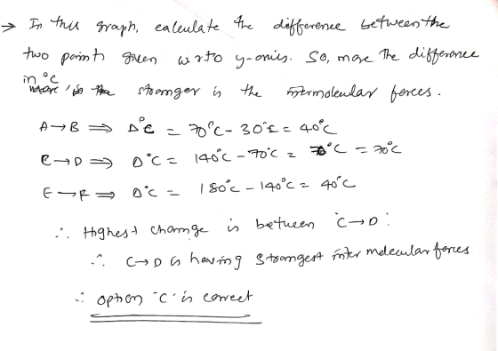 > In the graph, ealculate the difference between the two pain to green warto y-anies. So, more the difference in se vacore to