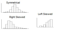 Symmetrical Left Skewed Right Skewed h.