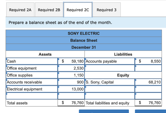 Required 2A Required 2B Required 2C Required 3 Prepare a balance sheet as of the end of the month. SONY ELECTRIC Balance Shee