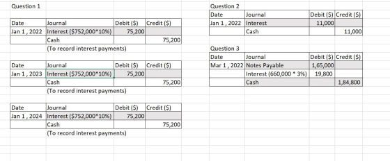 Question 1 Date Journal Debit ($) Credit ($) Jan 1, 2022 Interest ($752,000*10%) 75,200 Cash 75,200 (To record interest payme