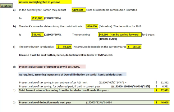 Answer are highlighted in yellow: Solution: a) In the current year, Ramon may deduct $109,000 since his charitable contributi