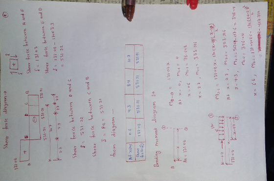 Shear forte diagram 13108 + 531.91 $31-51 Shear force between A and E L = 131.08 Shear force between E and be S = 131.08 - 17