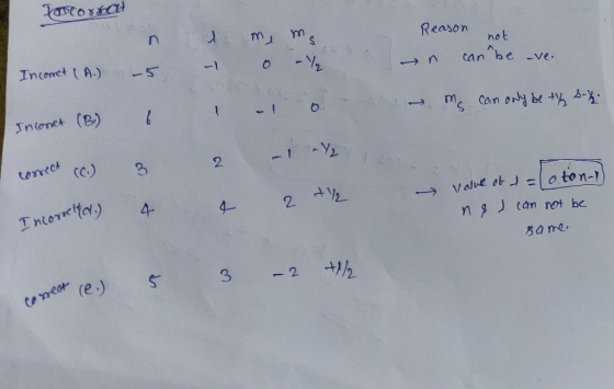Tocorro a - n – 5 not me ms 0 -1 Reason can be -ve. – o Incorret ( A.) n 1 Inconet (B.) 6 - 1 o m can only be the sun correct