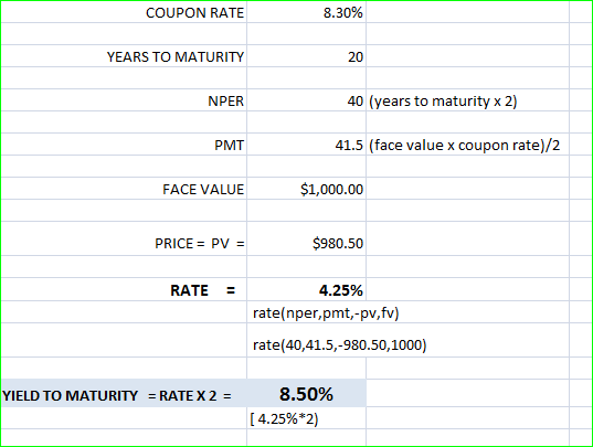 COUPON RATE 8.30% YEARS TO MATURITY 20 NPER 40 (years to maturity x 2) PMT 41.5 (face value x coupon rate)/2 FACE VALUE $1,00