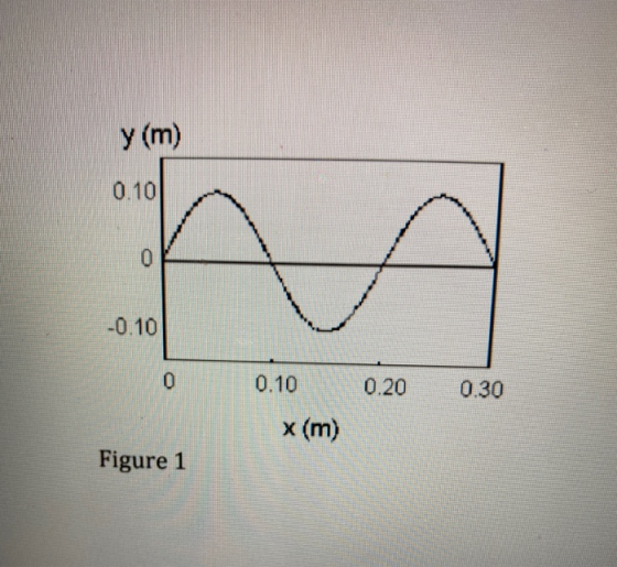 y (m) 0.10 -0.10 0 0.20 0.30 0.10 x (m) Figure 1