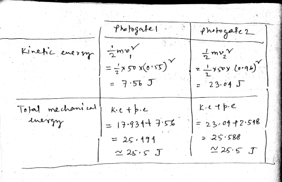 Photogate! Kinetic enersy žmore = **50 x(055) 1 = 7:57 J photogate 2 mur Texsoy (orqb), 2 2304 5 energy Total mechanical; ki