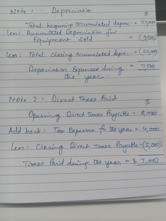 Note I : Depreciation I Toral beginning accumulated deprecia 24000- lessi Accounulated Repreciation em fer for Equiponent sol
