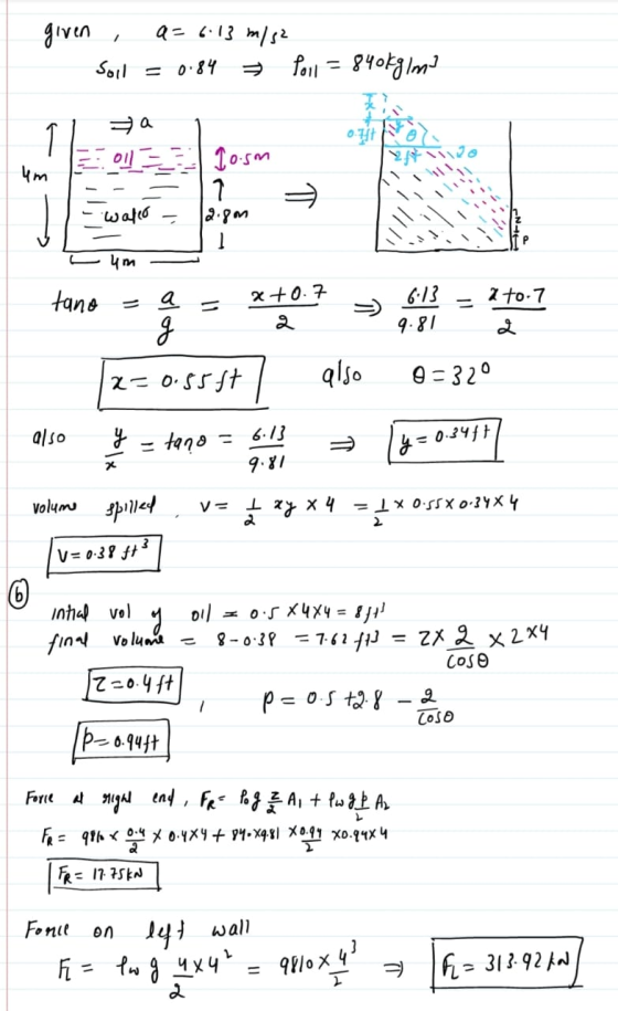 given 1 a= 6.13 m/s2 Soil = 0.84 Poll 840kg im a q 0.37 E o!! 1o.sm um ? کله بیان 12.8m um tano a = x+0.7 2 6:13 9.81 a to 7