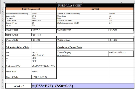 FORMULA SHEET DEBT (semi-annual) EQUITY 465000 Number of bonds outstanding Coupon rate Par Value Current Price Tenure of bond