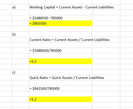 a) Working Capital = Current Assets - Current Liabilities !! = $1688500 -785000 %3D = $903500 %3D b) Current Ratio = Current
