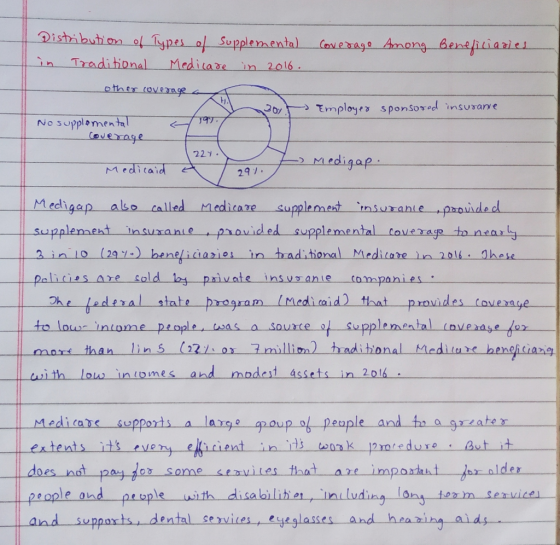 Dishibuton of Types of Supplemental Caserage Among Benefitiazlei Traditional Mediiare n 2016 other (oveIAe Employes s ponSore