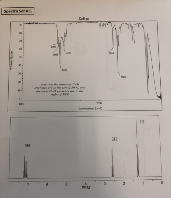 Spectra Set #5 C8H10 & 8 R S 2925 8 Transmittance 8 3032 8 note that the aromatic C-H stretches are to the left of 3000, and