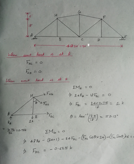 H F 18 A B с D 4@24-96! When unit load is at A FHC - O Feo - O When unit load at B ΣΜΗ THG H 24RA - 18FBc = 0 FHC - FBC 24x0