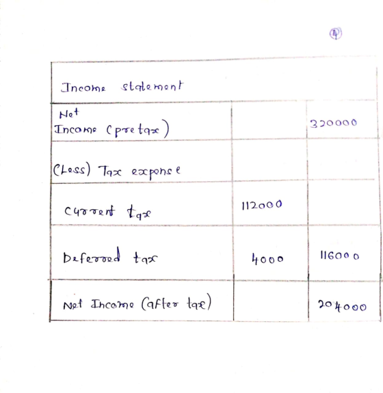 Net 22Oo0 O TUtqズ CL。ss) Tax ex once 112o0 O 9 11600 0 qズ 40 0 0 otooc