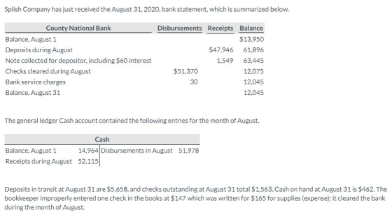 Splish Company has just received the August 31, 2020, bank statement, which is summarized below. County National Bank Balance