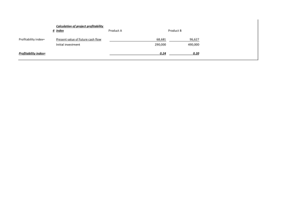 Calculation of project profitability 4 index Product A Product B Profitability index= Present value of future cash flow Initi