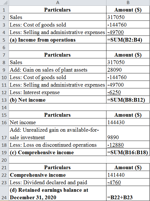 B 1 Particulars Amount (S) 2 Sales 317050 3 Less: Cost of goods sold -144760 4. Less: Selling and administrative expenses -49
