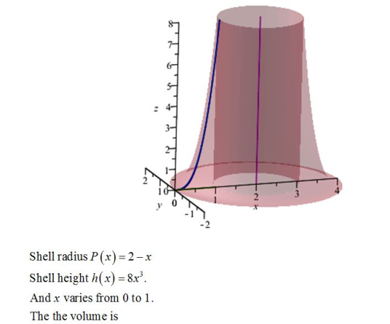 Shell radius P(x) 2-x Shell height h(x) = 8x3 And x varies from 0 to 1 . The the volume is
