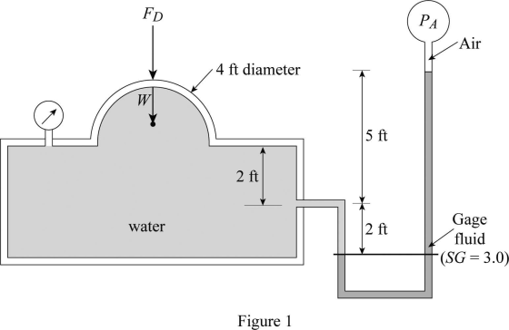 FD
/4 ft diameter
5 ft
water
2 ft
Gage
fluid
(SG = 3.0)
Figure 1