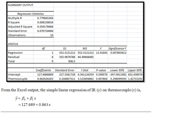 SUMMARY OUTPUT Regression Statistics Multiple R 0.779845264 R Square 0.608158636 Adjusted R Square 0.559178466 Standard Error