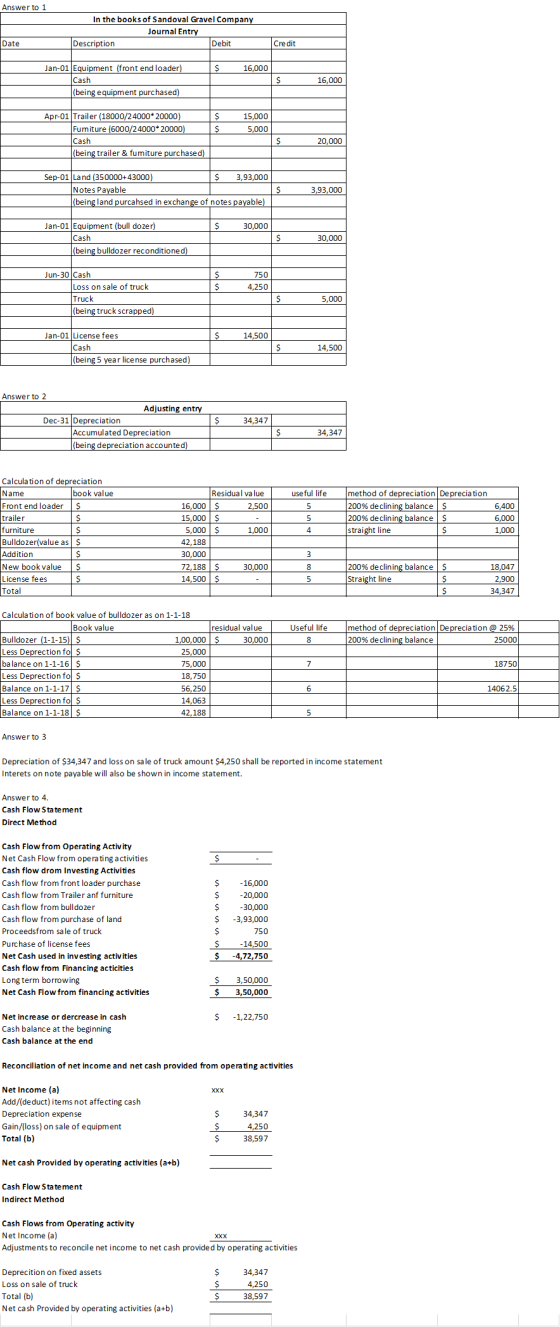 Answer to 1 In the books of Sandoval Gravel Company Journal Entry Description Debit Date Credit $ 16,000 Jan-01 Equipment (fr