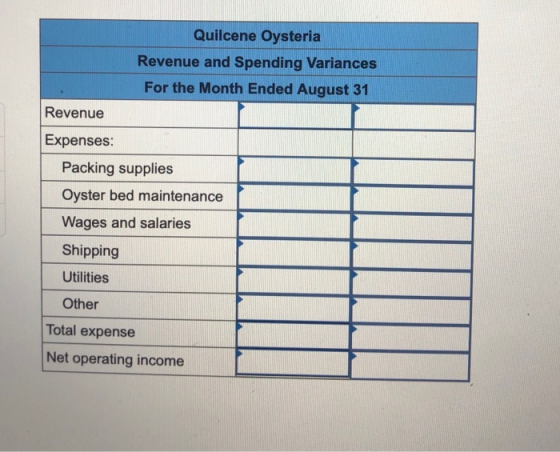 Quilcene Oysteria Revenue and Spending Variances For the Month Ended August 31 Revenue Expenses: Packing supplies Oyster bed