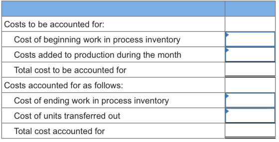 Costs to be accounted for: Cost of beginning work in process inventory Costs added to production during the month Total cost to be accounted for Costs accounted for as follows: Cost of ending work in process inventory Cost of units transferred out Total cost accounted for