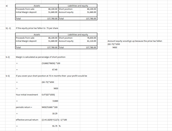 Assets Proceeds from sale Initial Margin deposit Liabilities and equity 86,100.00 Short position 86,100.00 51,660.00 Account