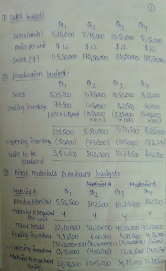 0 sakes budgeti 01 02 03 Oy sales cunits) 5,25000 7,75,000 10, Sopoo 8,25,000 puce por unit 92 $22 $22 $ Sales (1) 115,50,000