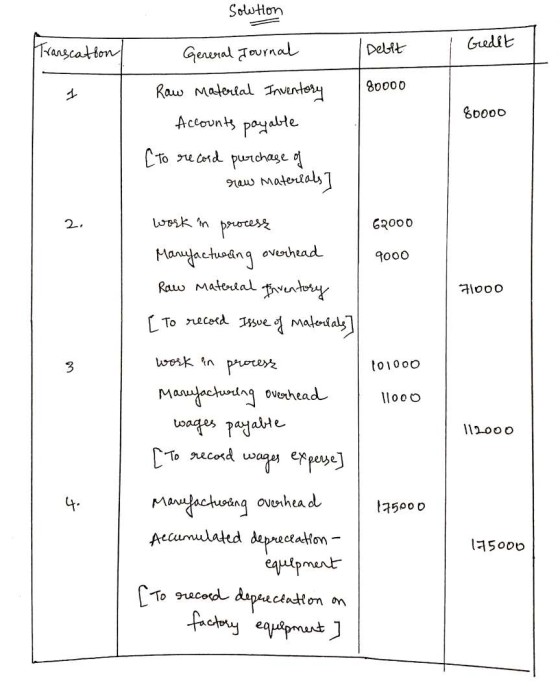 Solton Gredit Transcation/ - Debit 80000 General Journal Raw material Inventory Accounts payable (to record purchase of raw m