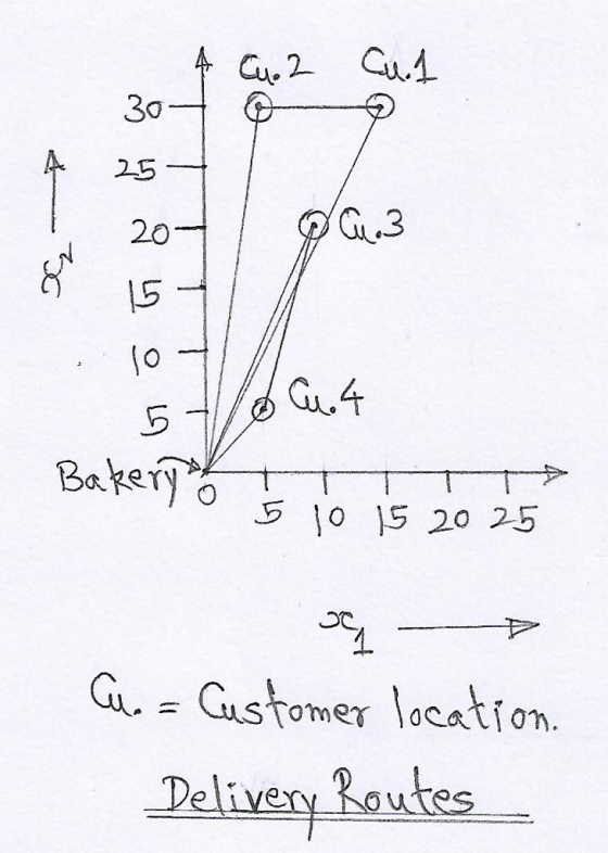 30 20 15 lo Bakeryxp-t--ㄒㄧㄒㄧㄒㄒ少 lo 15 20 25 15 20 2 ku=Cust omer ocation. Delivery Routes